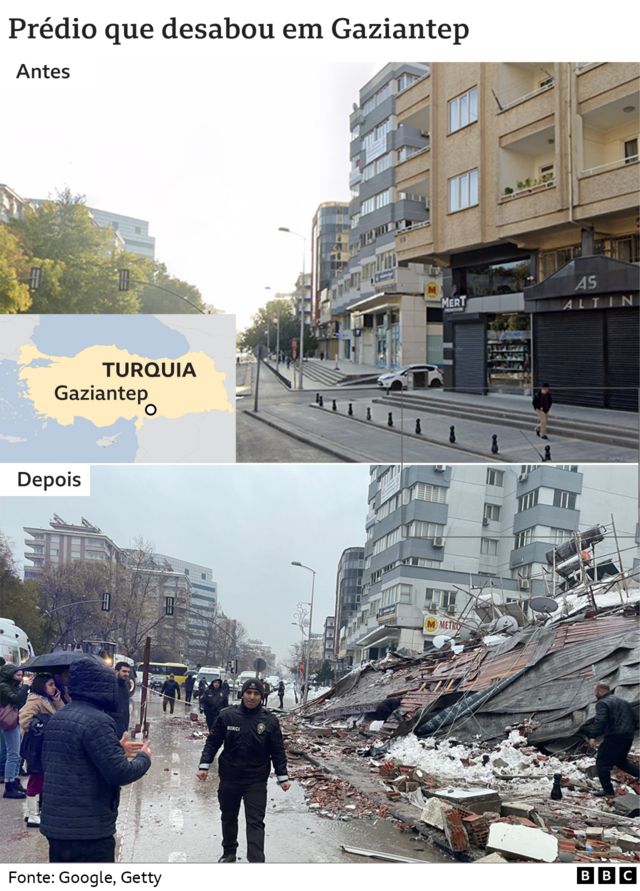 Gráfico da BBC mostrando antes e depois do prédio desabar