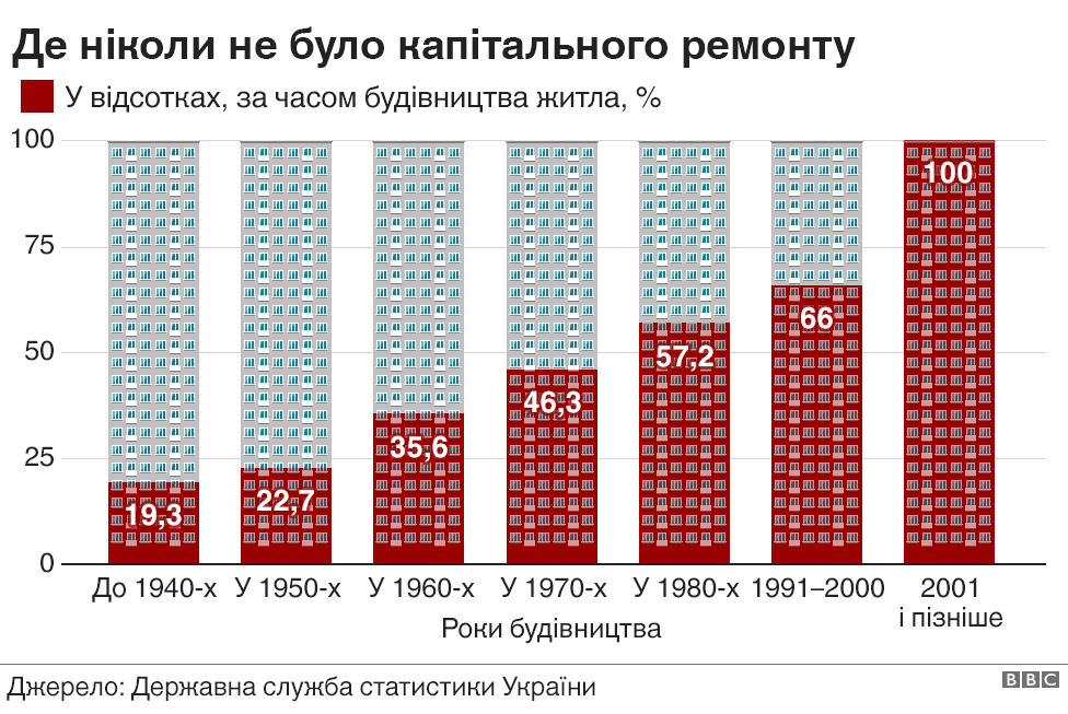 капремонт