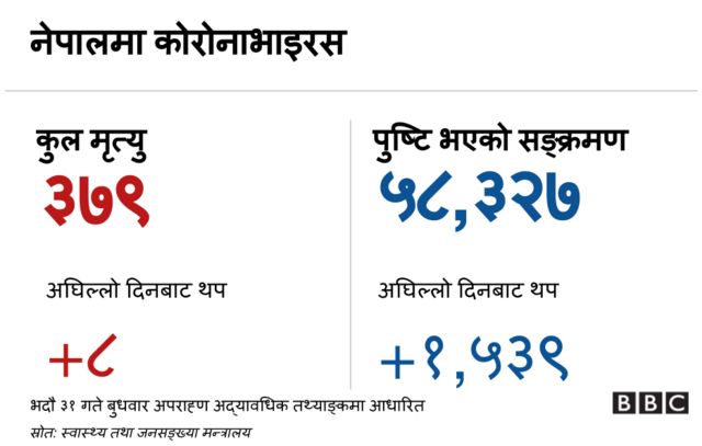 नेपालमा कोरोनाभाइरस
