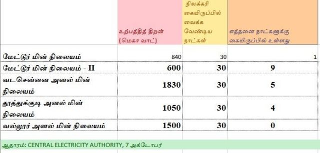 மின் உற்பத்தி