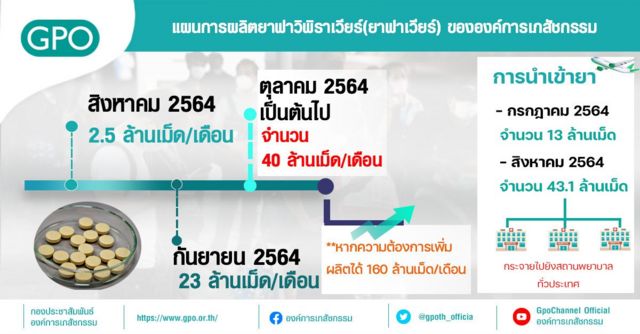 องค์การเภสัชกรรม
