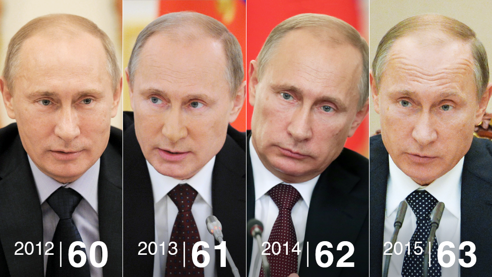 Последние Фото Путина 2022