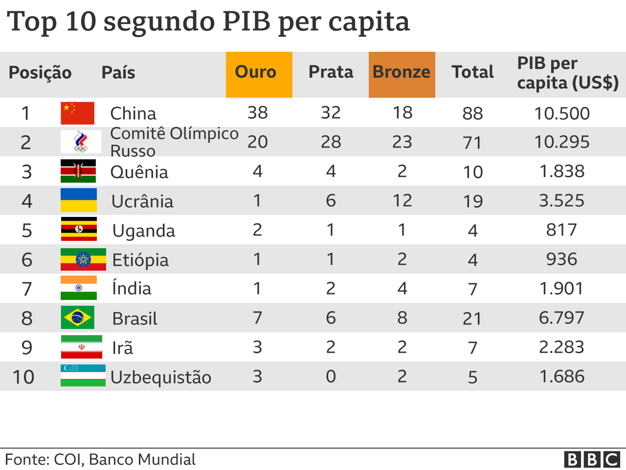 Tóquio 2020: Confira a programação dos Jogos Olímpicos - BBC News Brasil