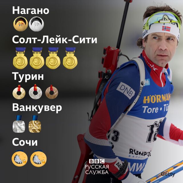 Медали Бьёрндалена