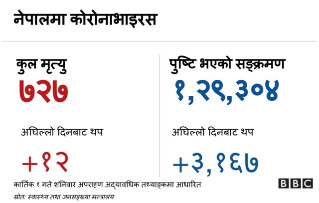 कोरोनाभाइरस