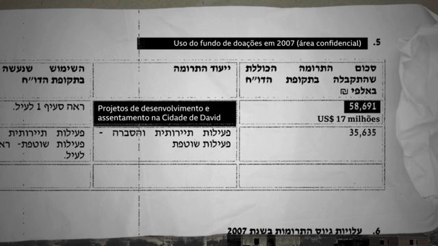 Documento mostra uso de verba para financiar projetos de desenvolvimento e assentamento na Cidade de David