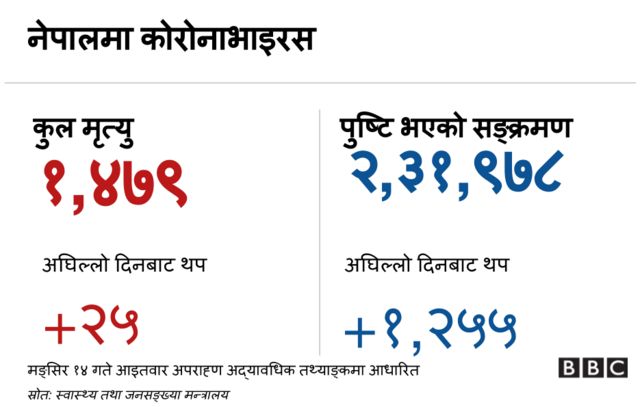 कोरोनाभाइरस
