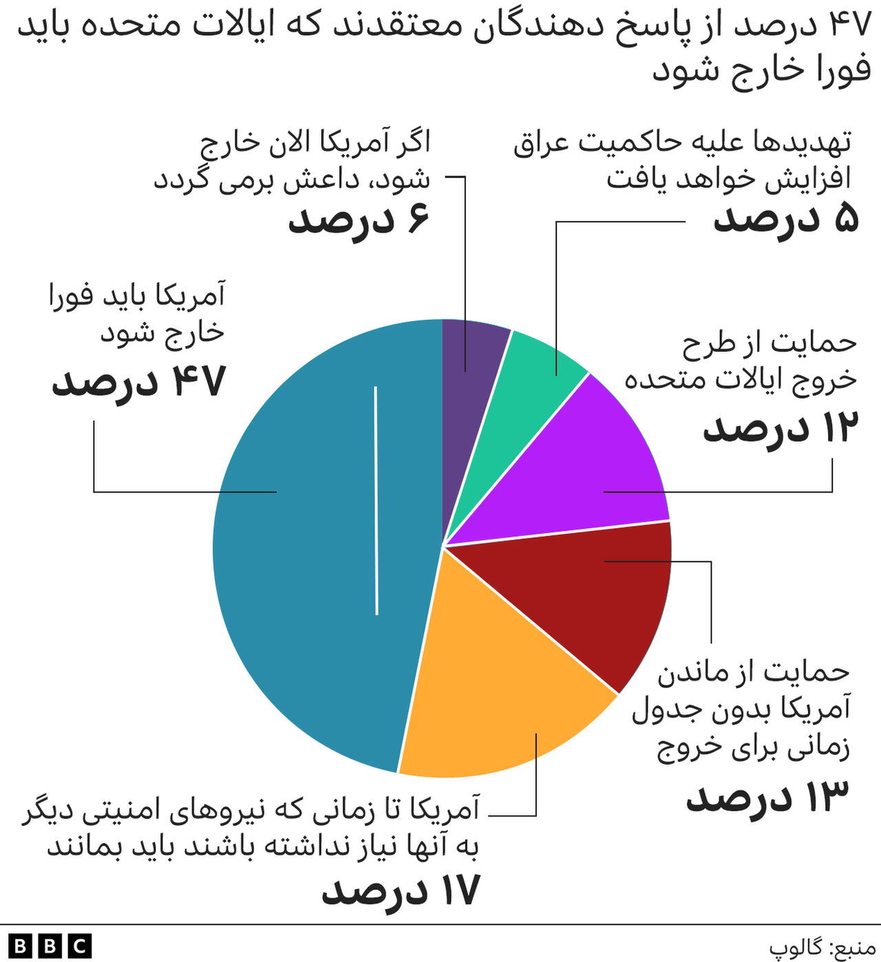 گرافیک