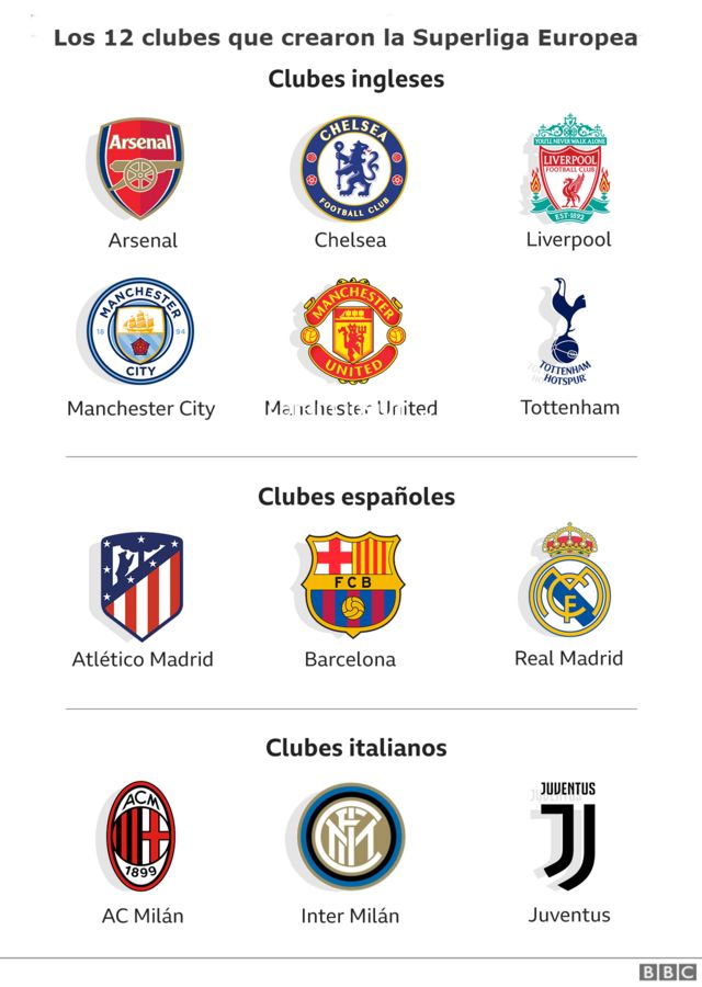Escudos de 12 equipos europeos