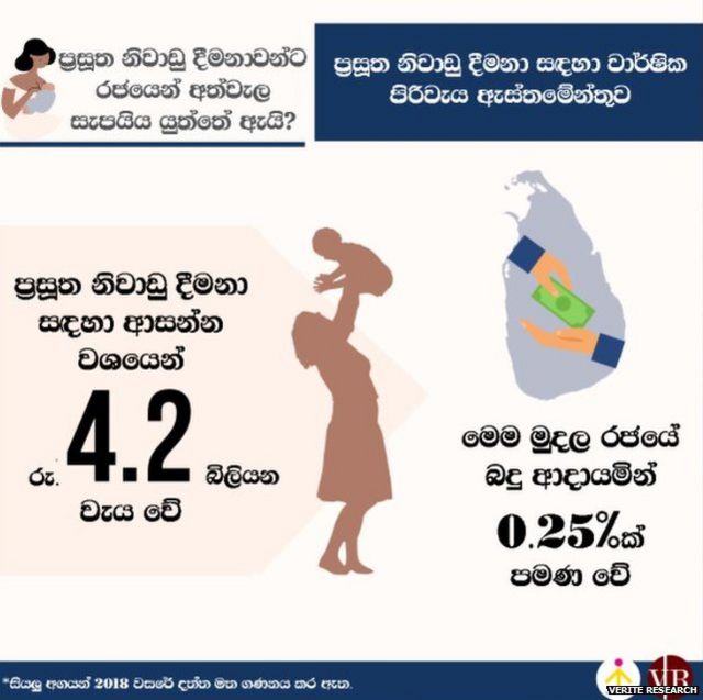 වෙරිටේ රිසර්ච් ආයතනයේ පර්යේෂණ දත්ත