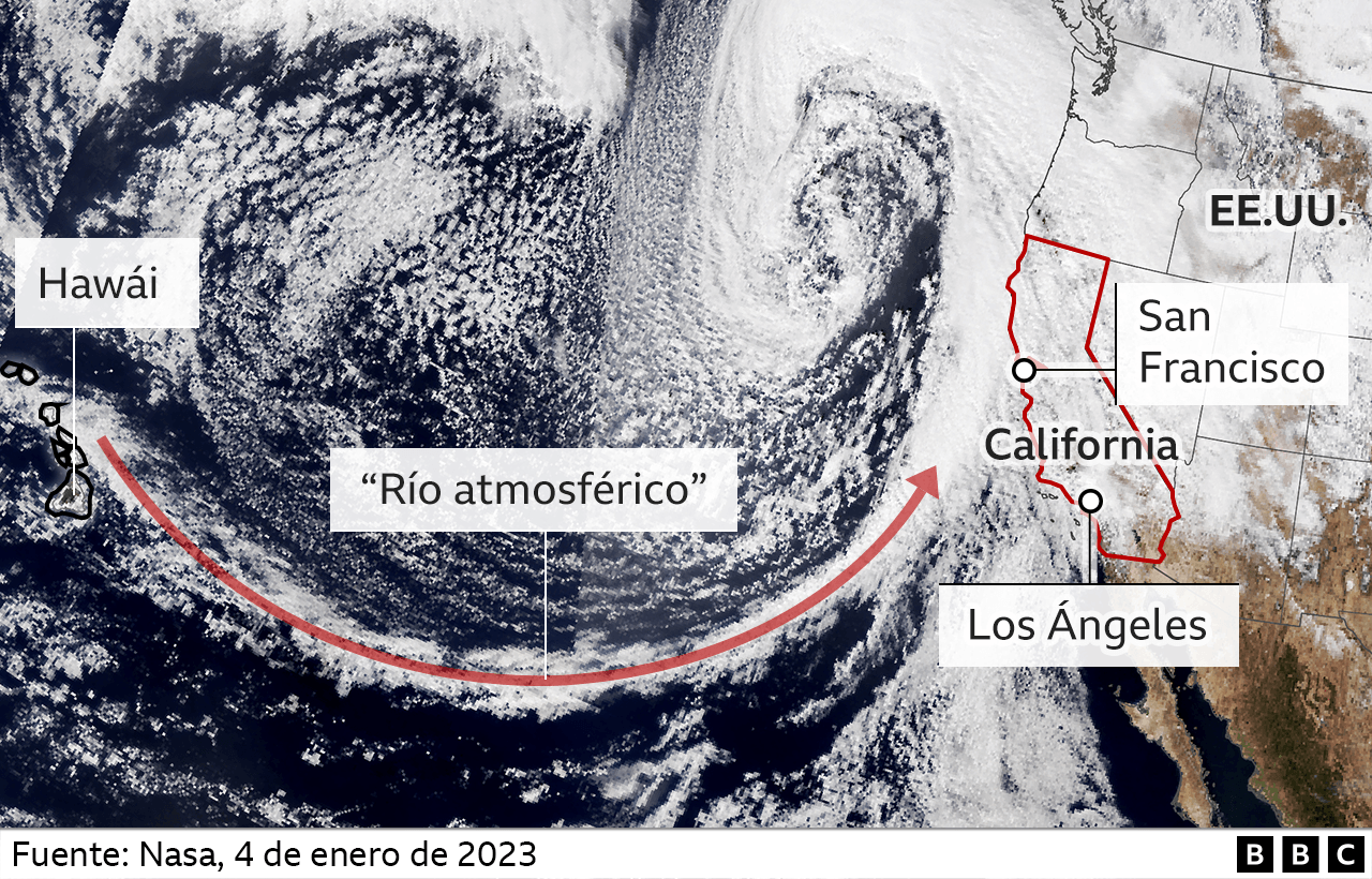 Gráfico mostrando cómo se forma un río atmosférico