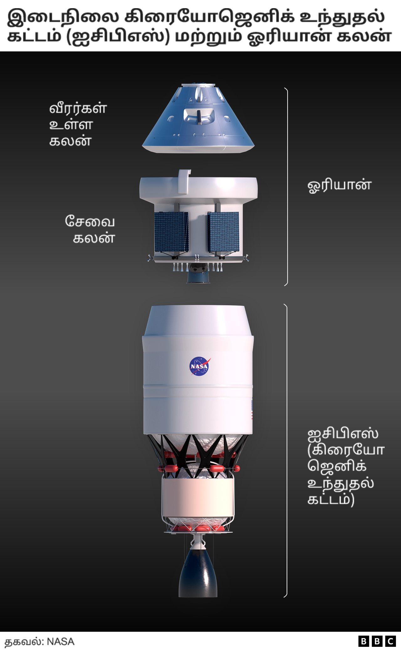 ராக்கெட்