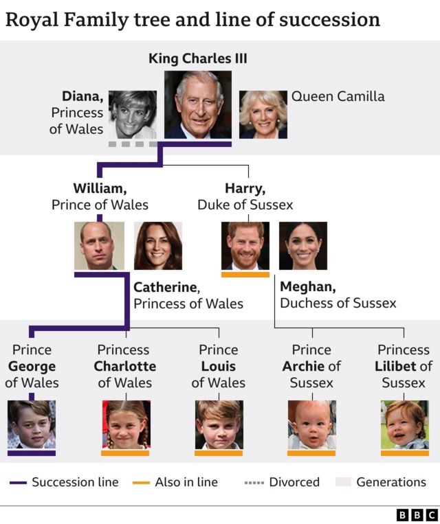 Penobatan Charles III: Apa Tugas Raja Dan Siapa Anggota Keluarga ...