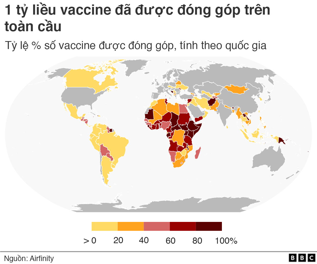 Tỷ lệ % vaccine được đóng góp (theo quốc gia)