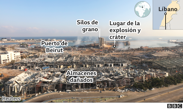 panorámica del puerto.