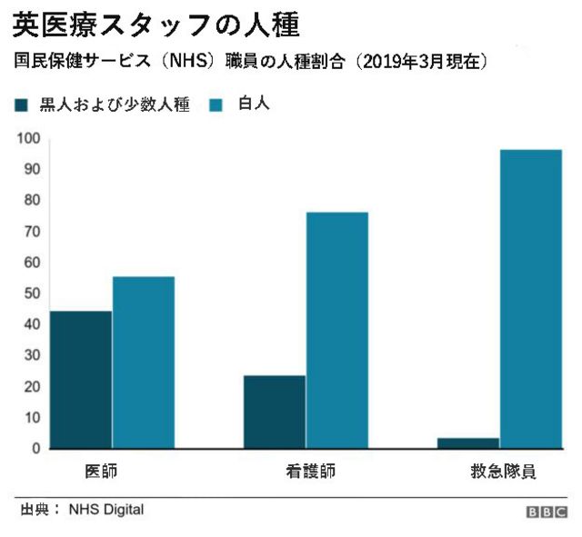 コロナ 死者 年齢 日本 新型コロナウイルス死者の平均年齢
