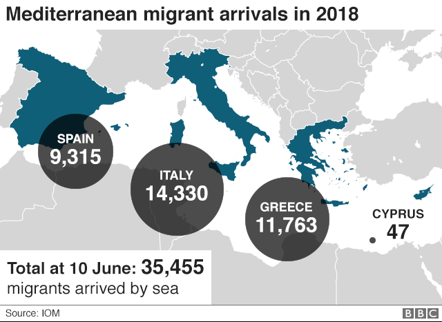 Migrant arrivals graphic, 2018