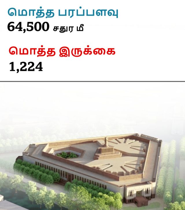 புதிய நாடாளுமன்றம்