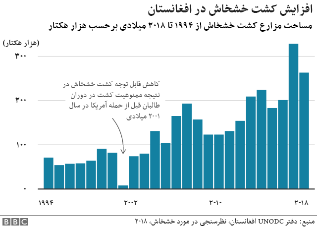 تریاک