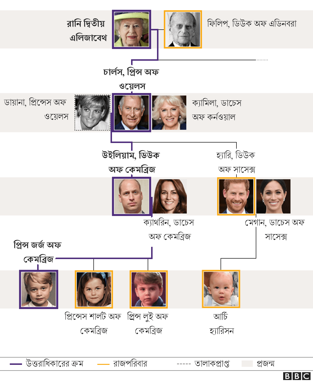 বংশানুক্রম