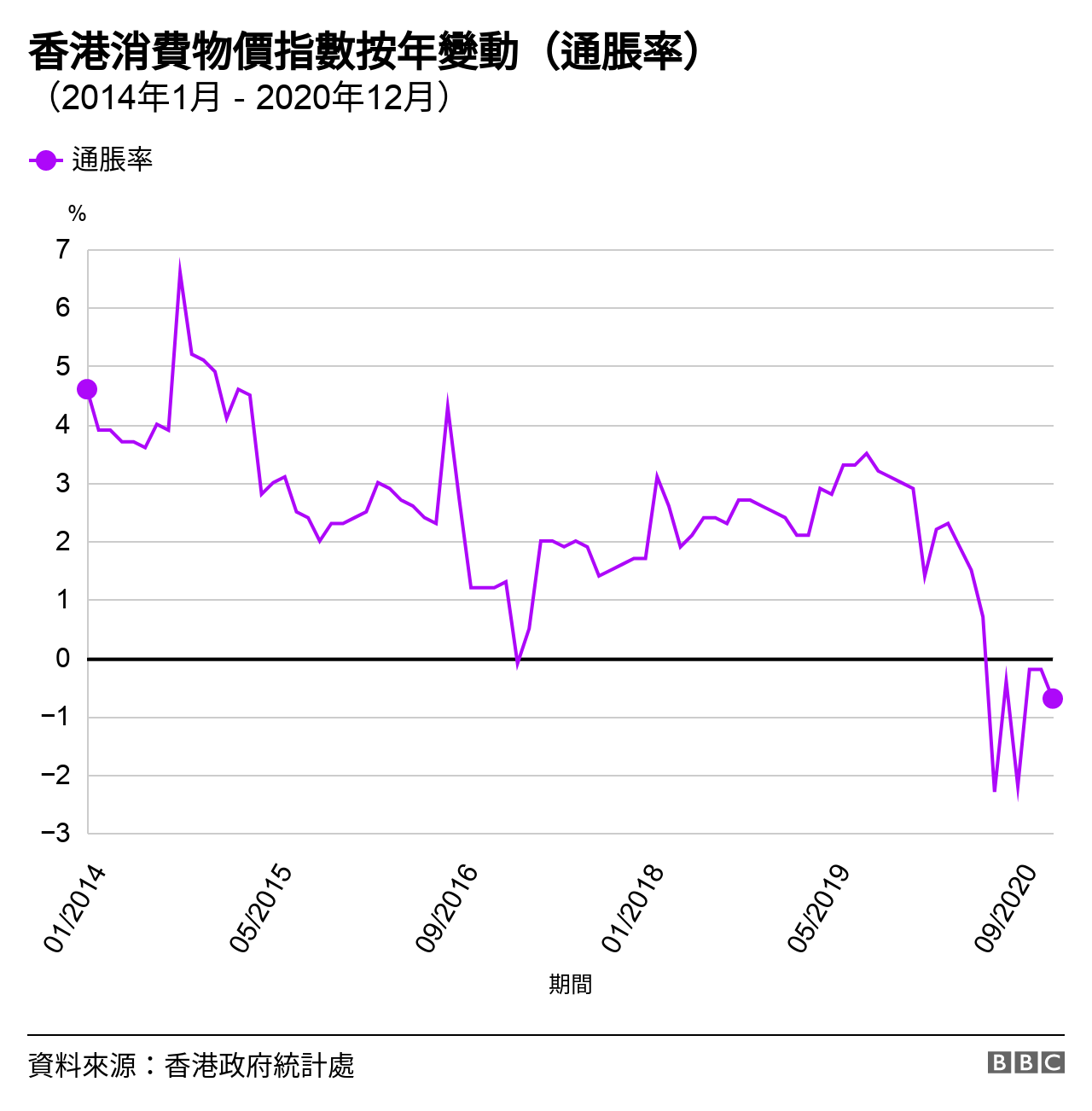 香港财政预算案 新冠疫情下再编赤字预算首笔国安开支80亿港元 c News 中文