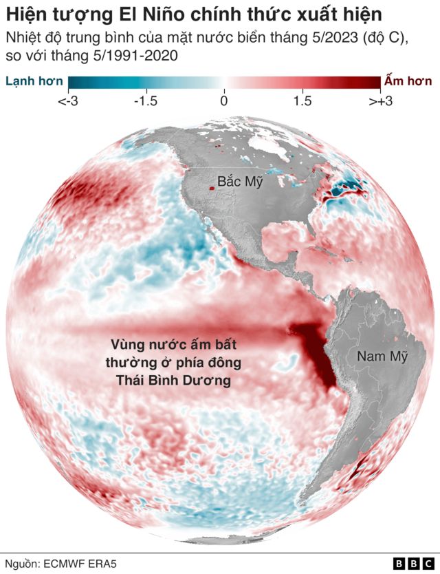 Hiện tượng El Niño khiến toàn cầu nóng lên đã bắt đầu BBC News Tiếng Việt