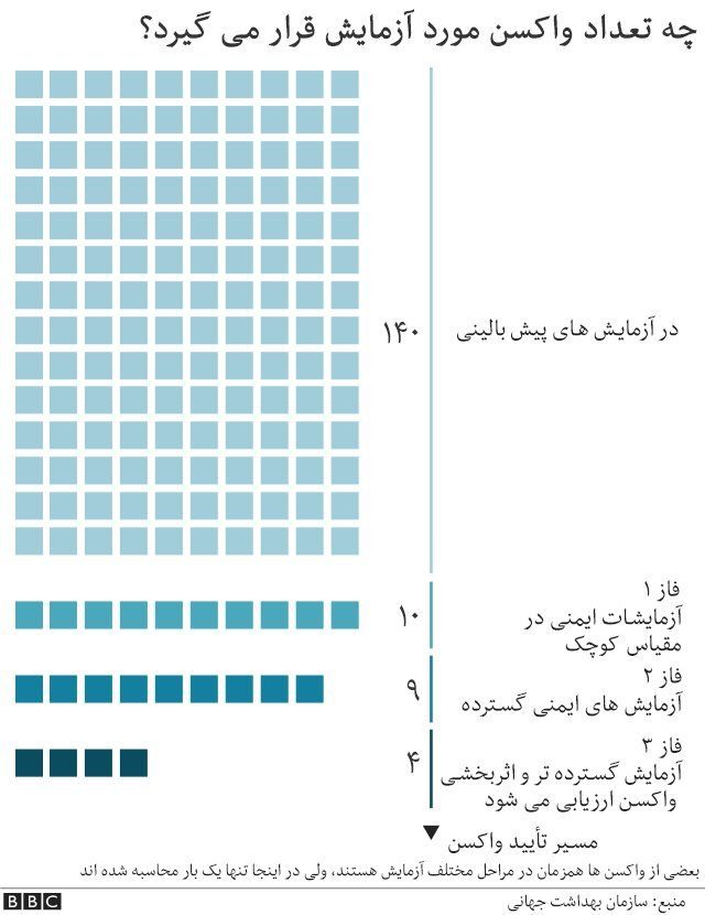واکسن کرونا