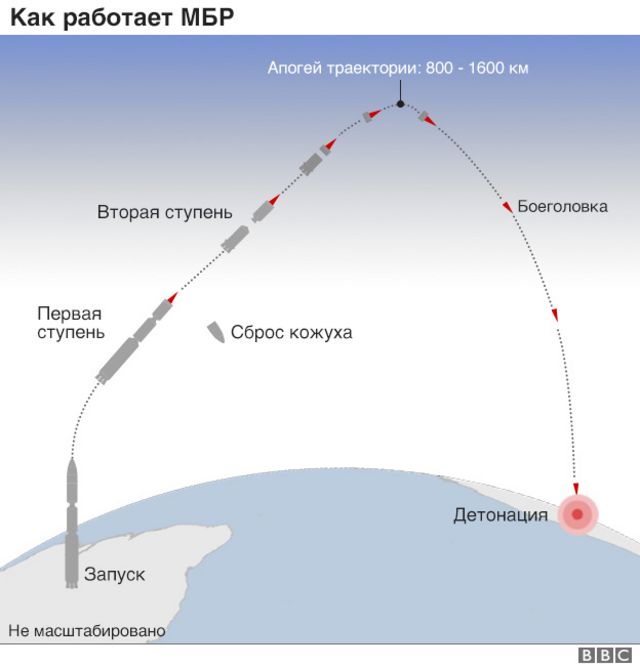 В РФ впервые в мире установили баллистическую ракету на истребитель