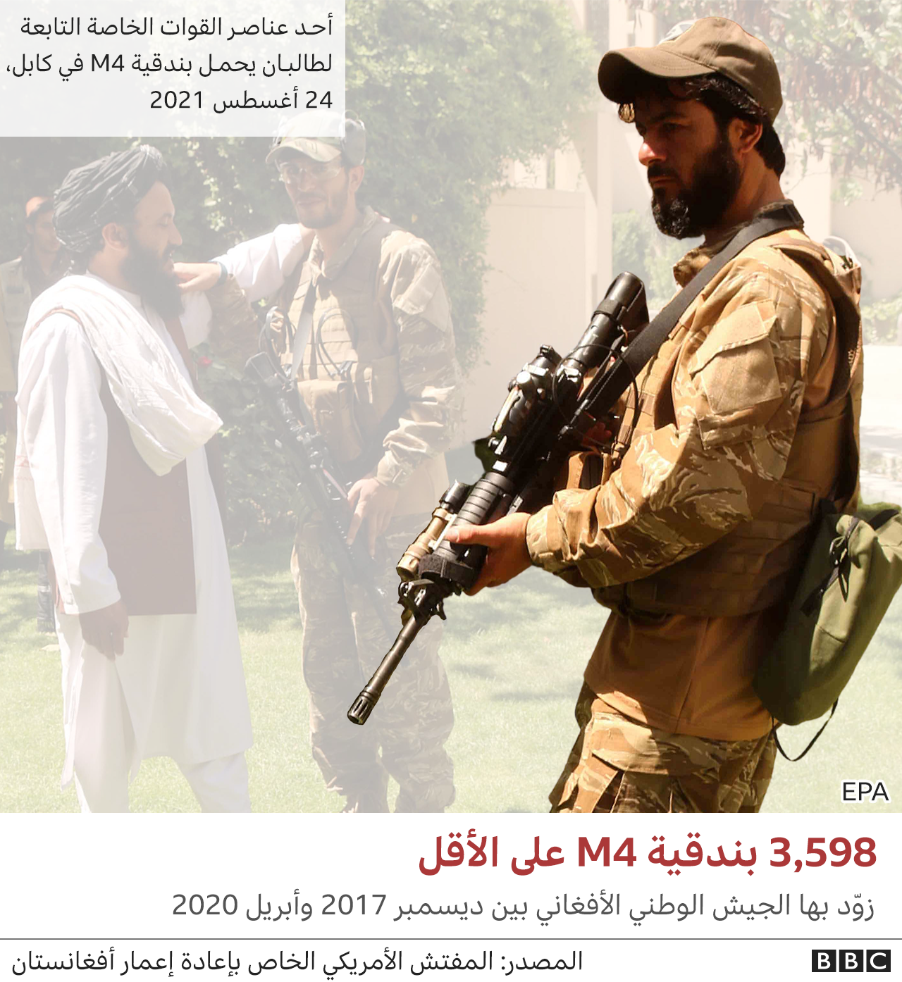 أحد أفراد القوات الخاصة التابعة لطالبان يحمل بندقية أم 4 الأمريكية