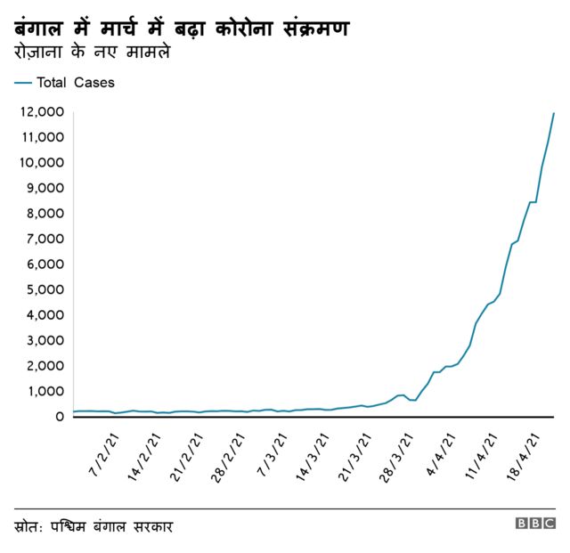 कोरोना