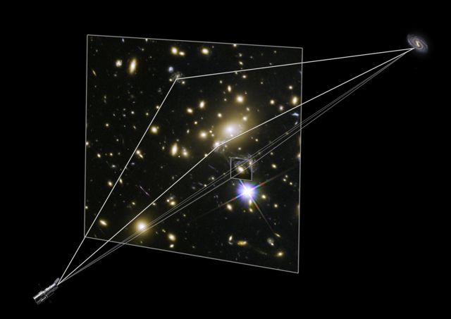 Lentes gravitacionales