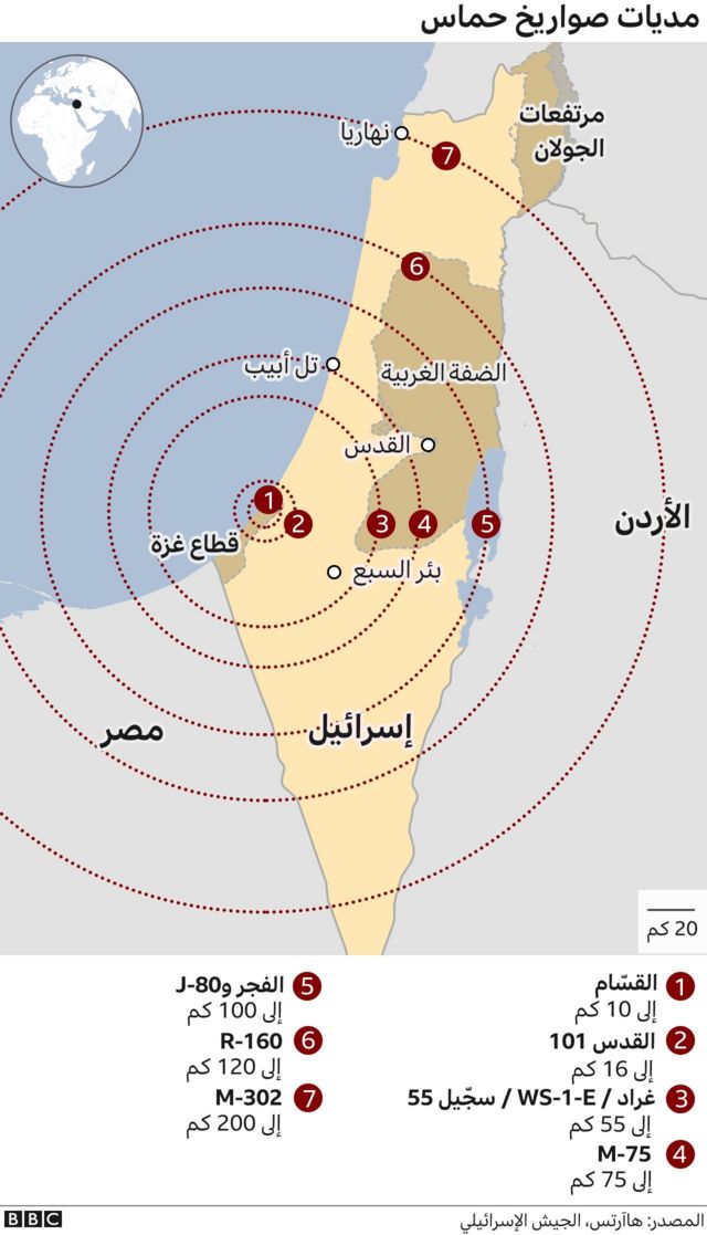 مديات صواريخ حماس