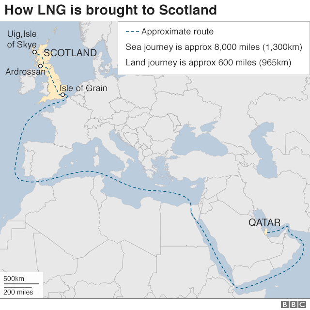 LNG journey to Scotland