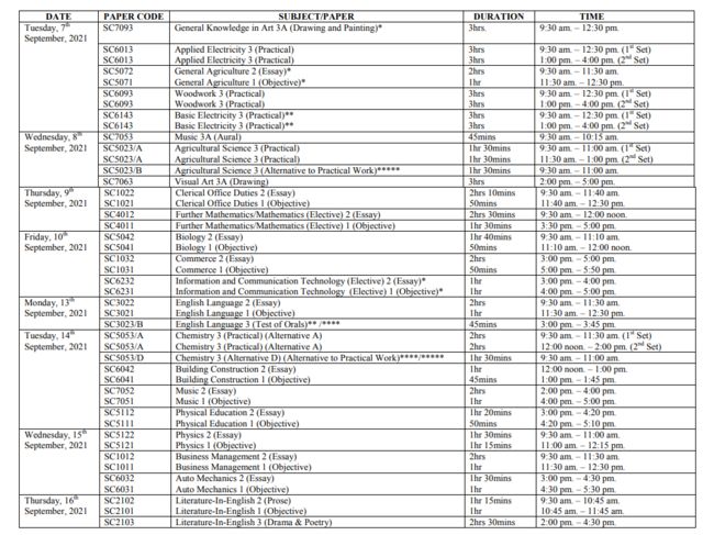 2021 WAEC TIMETABLE