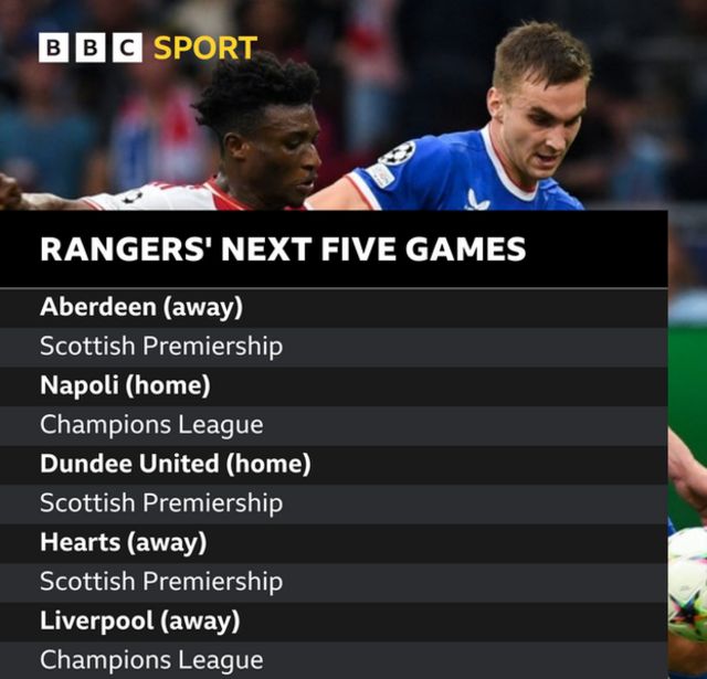 Ajax vs Rangers LIVE RESULT: Gers suffer second four-goal hammering in four  days - Champions League reaction