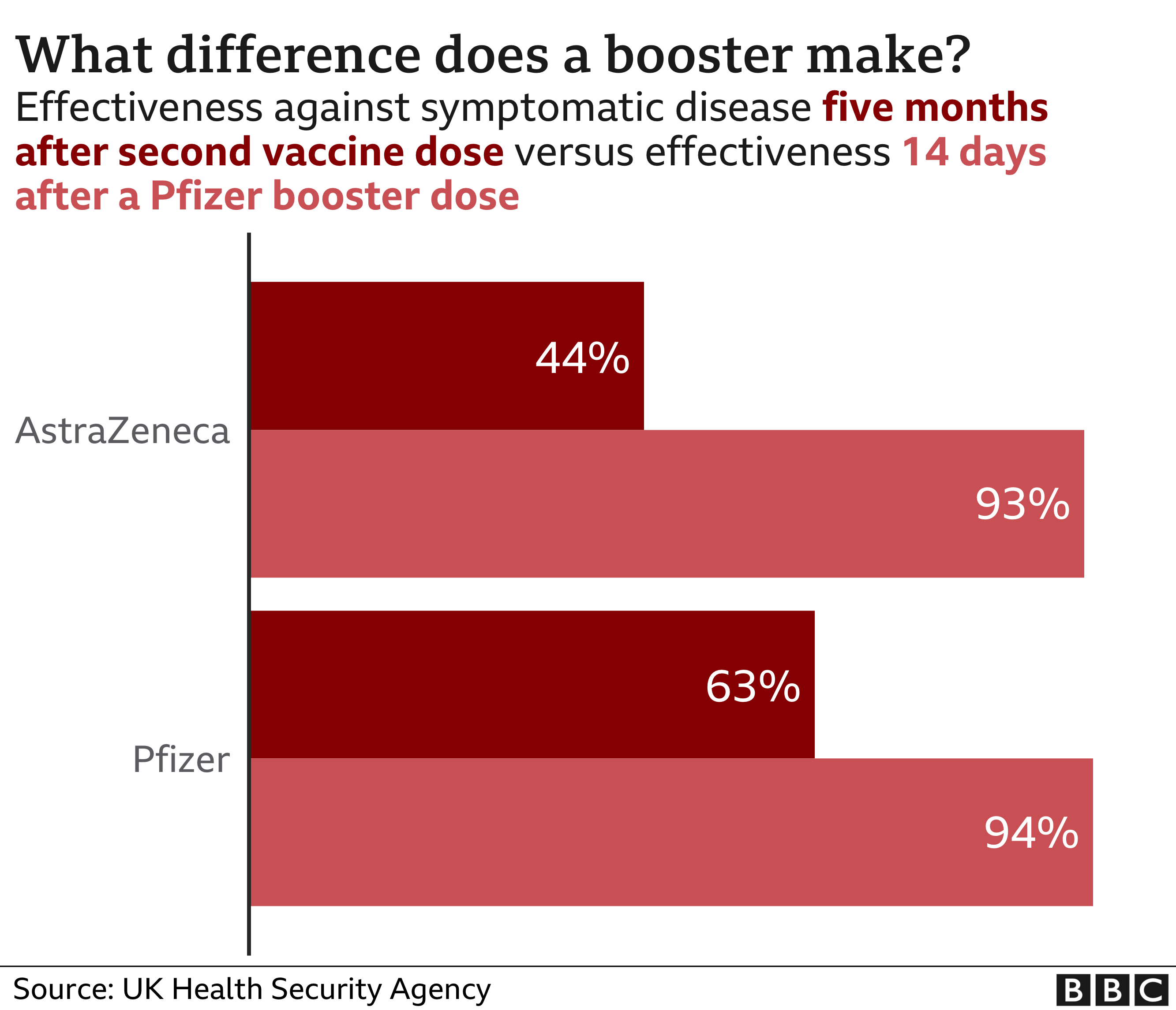 Pfizer booster side effects