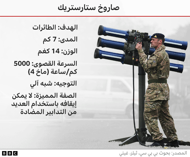 صاروخ ستارستريك
