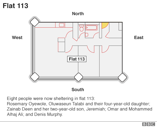 Floor plan of flat 113 Grenfell Tower
