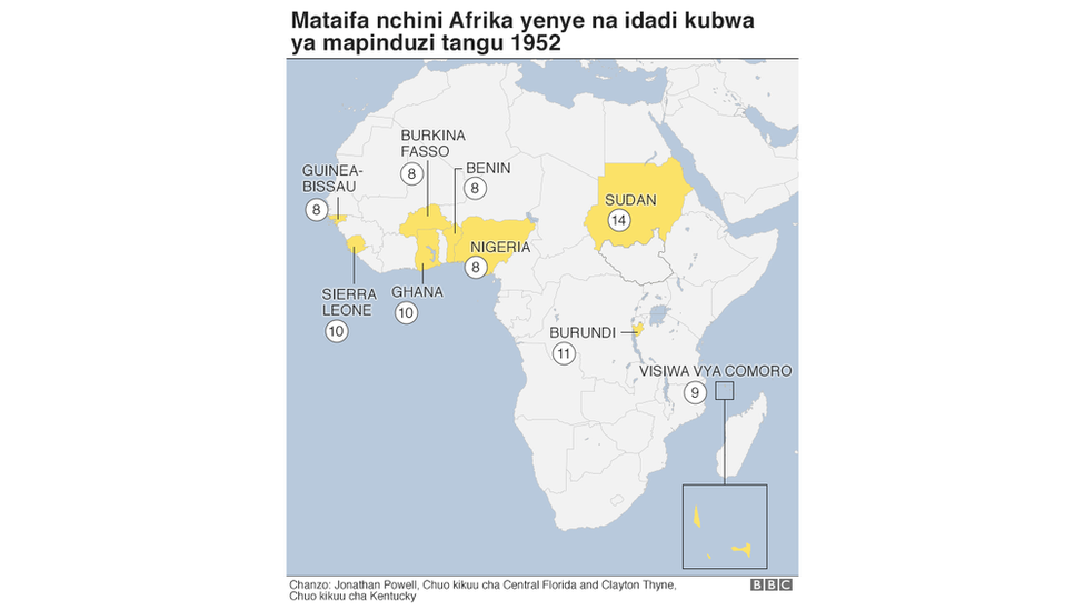 Mapinduzi