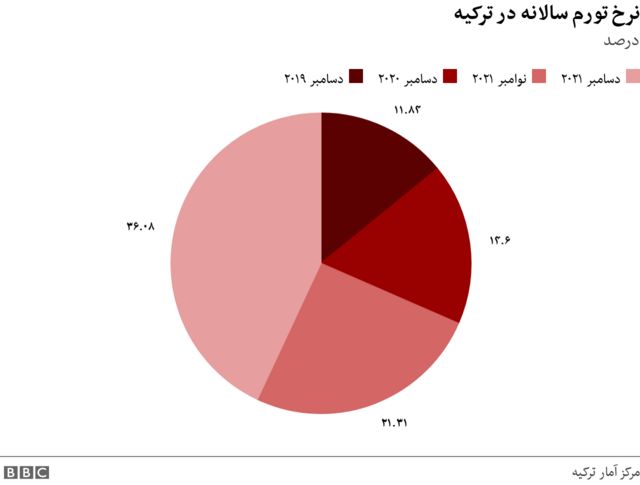 ترکیه