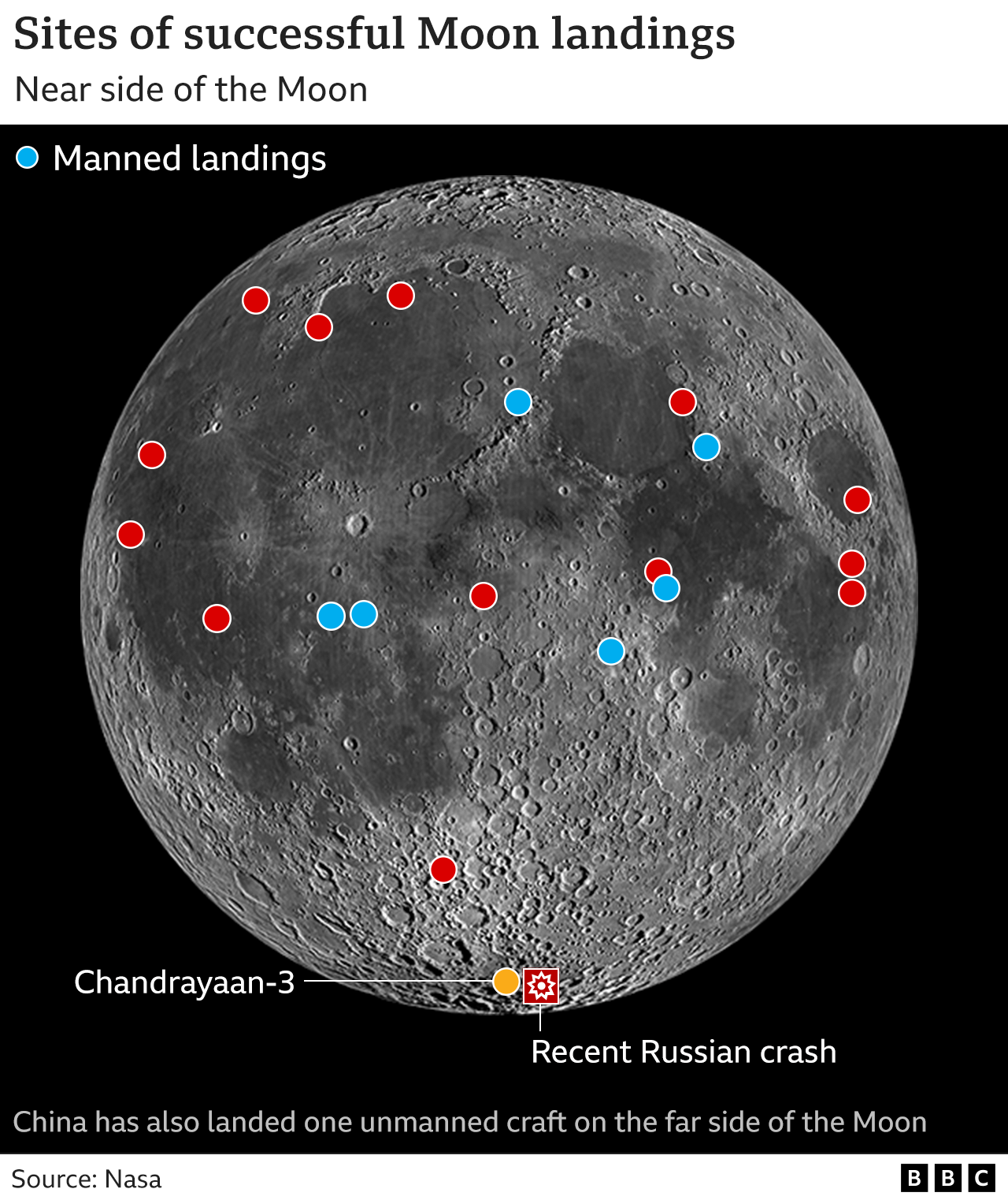 lunar lander site