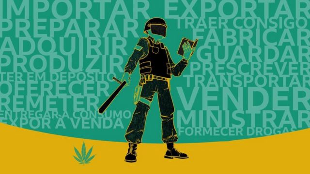 Ilustração que mostra policial lendo código penal, com palavras que descrevem tráfico e flor de cannabis abaixo