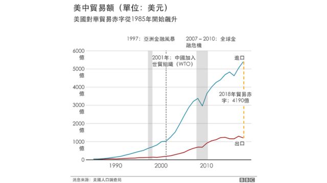 美中两国从接触走向对抗，进入“新冷战”双边关系路在何方(photo:BBC)