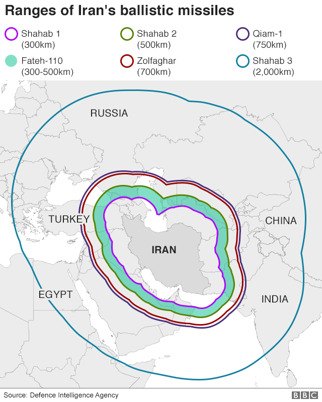 Iran's ballistic missiles and ranges