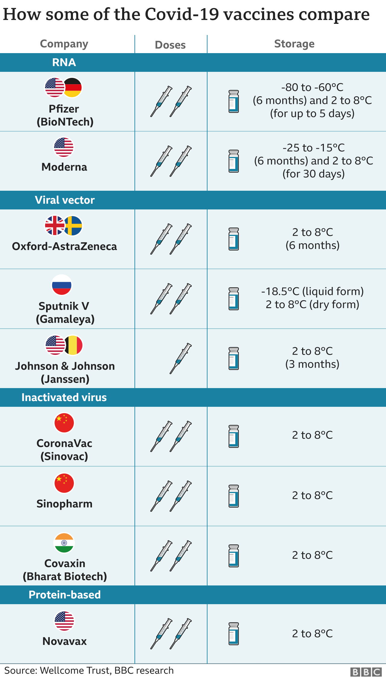 Vaccine country of origin moderna A brief