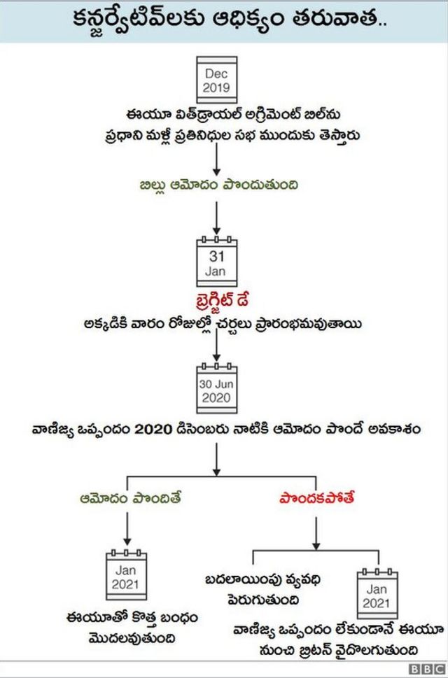 బ ర గ జ ట ఇక ఏ జరగబ త ద Bbc News త ల గ