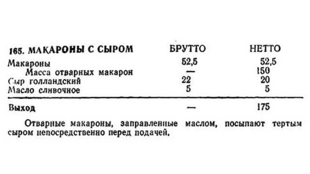 Сборник рецептур блюд для питания школьников