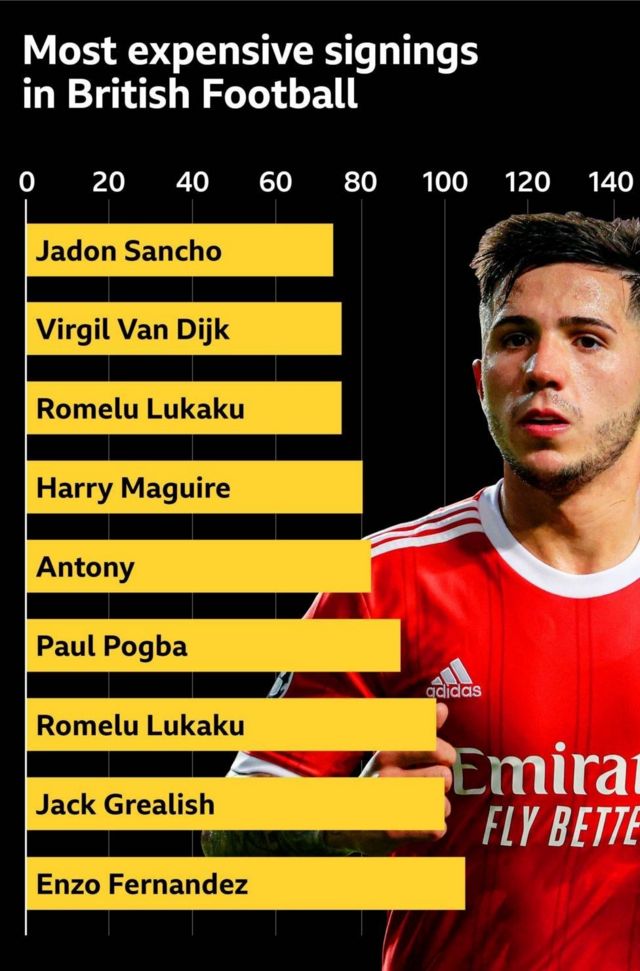 Most expensive transfers in club football