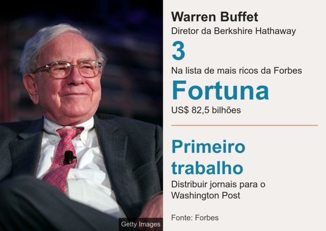 Mais ricos do mundo: de onde veio a fortuna dos bilionários?