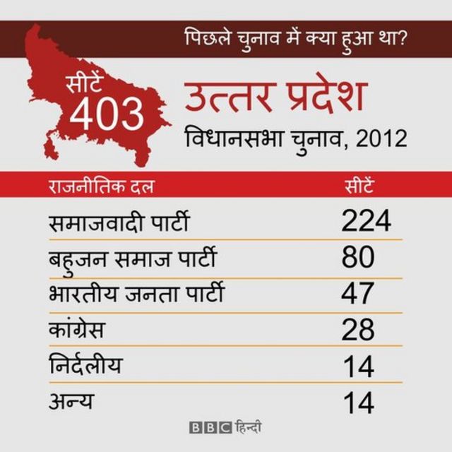 चुनाव